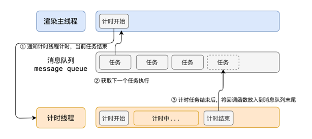 eventLoopAsync.png